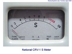 CRV-1 S Meter