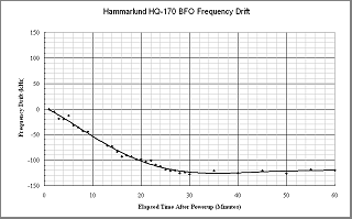 BFO Frequency Drift
